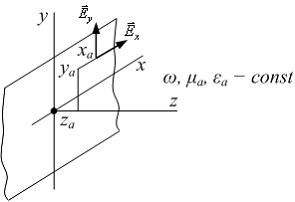 Изображение вопроса В плоской гармонической волне, распространяющейся ...