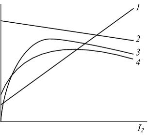 Изображение вопроса Внешняя характеристика трансформатора изображена п...