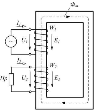 Изображение вопроса В двухобмоточном трансформаторе (см. рисунок) R...