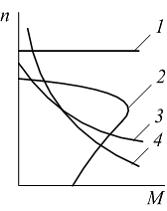 Изображение вопроса Под номером 3 (см. рисунок) изображена механическа...