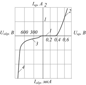Изображение вопроса Движением основных носителей заряда определяется (...