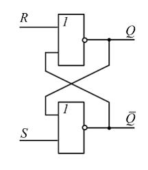 Изображение вопроса Для асинхронного RS-триггера, схема которого изобр...
