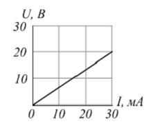Изображение вопроса Проводимость g приемника с заданной вольт-амперной...