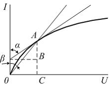 Изображение вопроса В точке А вольт-амперной характеристики нелинейног...