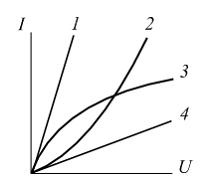 Изображение вопроса На рисунке приведены вольт-амперные характеристики...