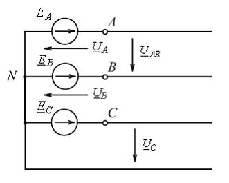 Изображение вопроса На изображенной схеме фазы трехфазного генератора ...