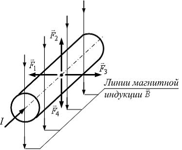 Изображение вопроса Сила действующая на помещенный в однородное магни...