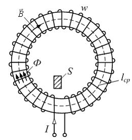 Изображение вопроса В изображенной магнитной цепи обмотка с числом вит...