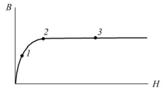 Изображение вопроса Между абсолютными магнитными проницаемостями в точ...