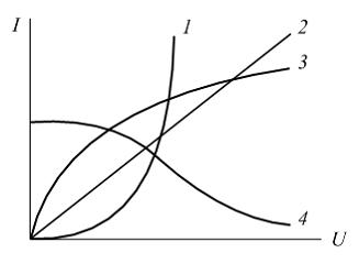 Изображение вопроса Вольт-амперная характеристика обмотки с магнитопро...