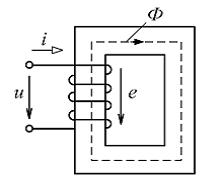 Изображение вопроса Если на обмотке идеализированной катушки с феррома...