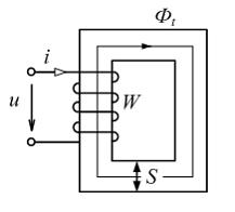 Изображение вопроса В идеализированной индуктивной катушке (не учитыва...