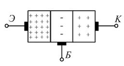 Изображение вопроса На рисунке изображена структура …...