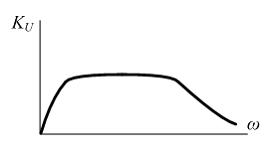 Изображение вопроса На рисунке изображена _____ ...