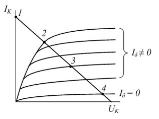Изображение вопроса На рисунке изображены коллекторные (выходные) хара...