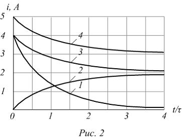 Изображение вопроса Для цепи (рис. 1) с параметрами при построены (р...