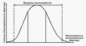 Изображение вопроса Представленный ниже график иллюстрирует закон R...