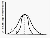 Изображение вопроса Виды с узкой экологической пластичностью (как на р...