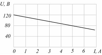 Изображение вопроса На рисунке изображена внешняя характеристика источ...