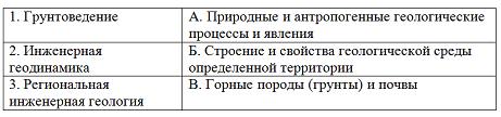 Изображение вопроса Установите соответствие между названиями научных н...