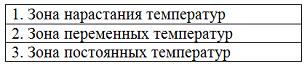 Изображение вопроса Укажите последовательность размещения температурны...