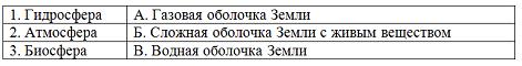 Изображение вопроса Установите соответствие между названиями концентри...