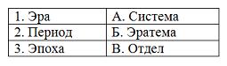 Изображение вопроса Установите соответствие между геохронологическими ...