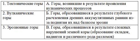 Изображение вопроса Установите соответствие между названиями гор по пр...