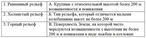 Изображение вопроса Установите соответствие между названиями типа рель...