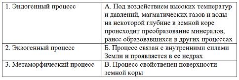 Изображение вопроса Установите соответствие между названиями процессов...