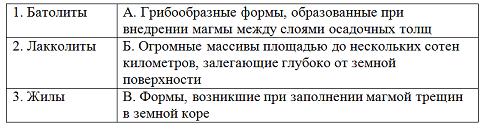 Изображение вопроса Установите соответствие между названиями форм зале...