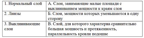 Изображение вопроса Установите соответствие между названиями форм слое...