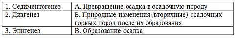 Изображение вопроса Установите соответствие между стадиями литогенеза ...