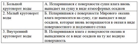 Изображение вопроса Установите соответствие между видами круговорота в...