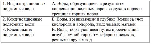 Изображение вопроса Установите соответствие между названиями типов под...