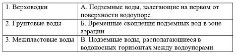 Изображение вопроса Установите соответствие между видами подземных вод...