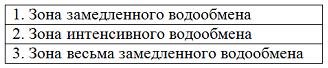 Изображение вопроса Расположите вертикальные зоны водообмена подземных...