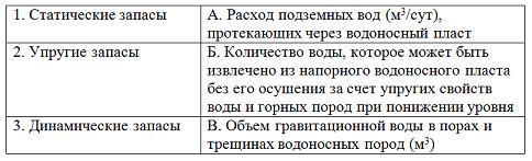 Изображение вопроса Установите соответствие между названиями естествен...