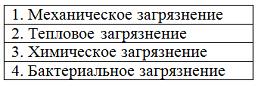 Изображение вопроса Расположите виды загрязнения подземных вод в поряд...