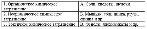 Изображение вопроса Установите соответствие между видами химического з...