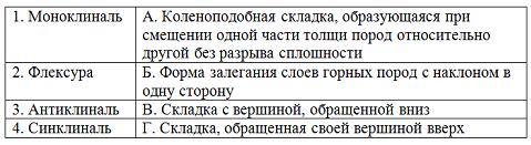 Изображение вопроса Установите соответствие между формами складчатых д...