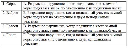 Изображение вопроса Установите соответствие между названиями форм разр...