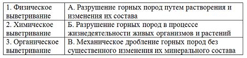 Изображение вопроса Установите соответствие между видами выветривания ...