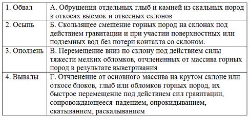Изображение вопроса Установите соответствие между названиями движений ...