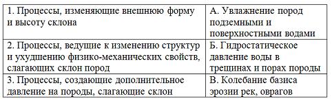 Изображение вопроса Установите соответствие между названиями групп опо...