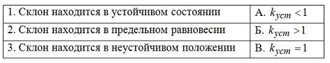 Изображение вопроса Установите соответствие между состоянием склона по...