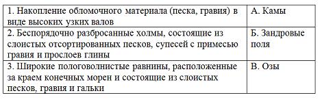 Изображение вопроса Установите соответствие между сущностью и названия...