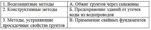 Изображение вопроса Установите соответствие между группами методов бор...
