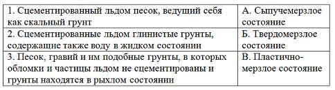 Изображение вопроса Установите соответствие между характеристиками и в...