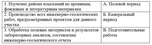 Изображение вопроса Установите соответствие между сущностью работ и ви...